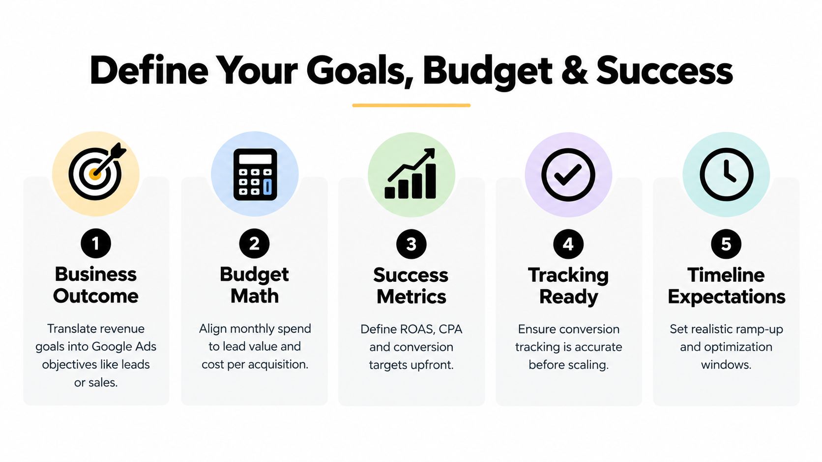 A five-step guide for defining goals, budget, and success metrics when running Google Ads campaigns.