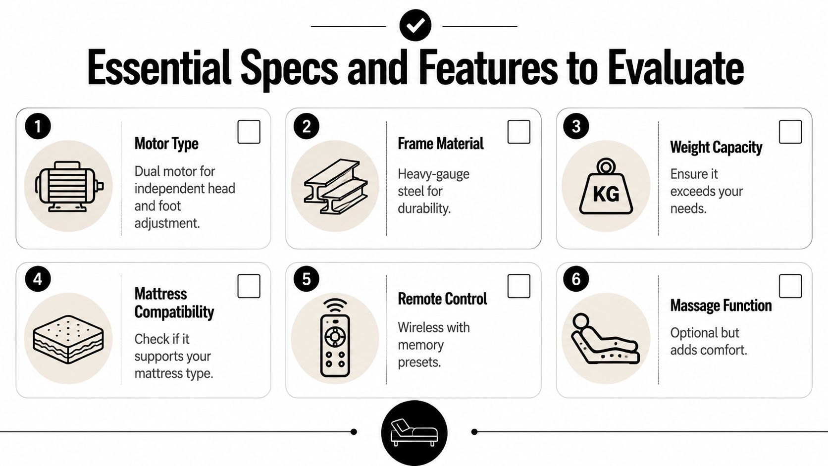 A checklist infographic detailing six essential features to evaluate when purchasing a heavy duty adjustable bed frame.