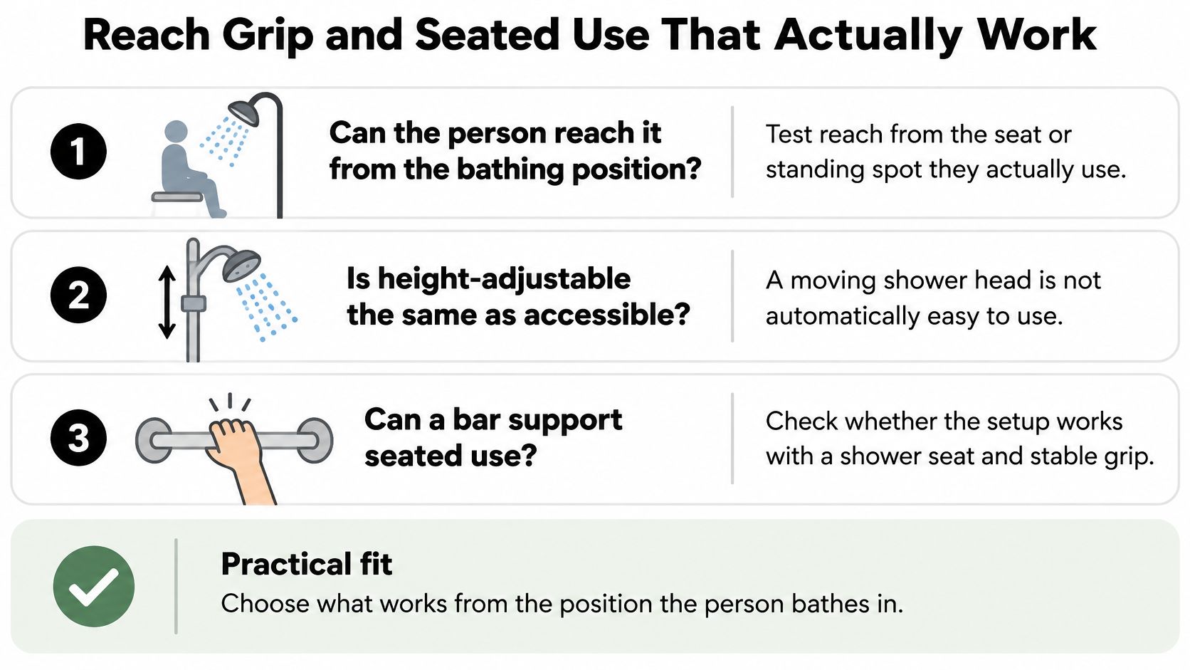 An infographic showing three steps to ensure shower accessibility for seated use and proper reach.