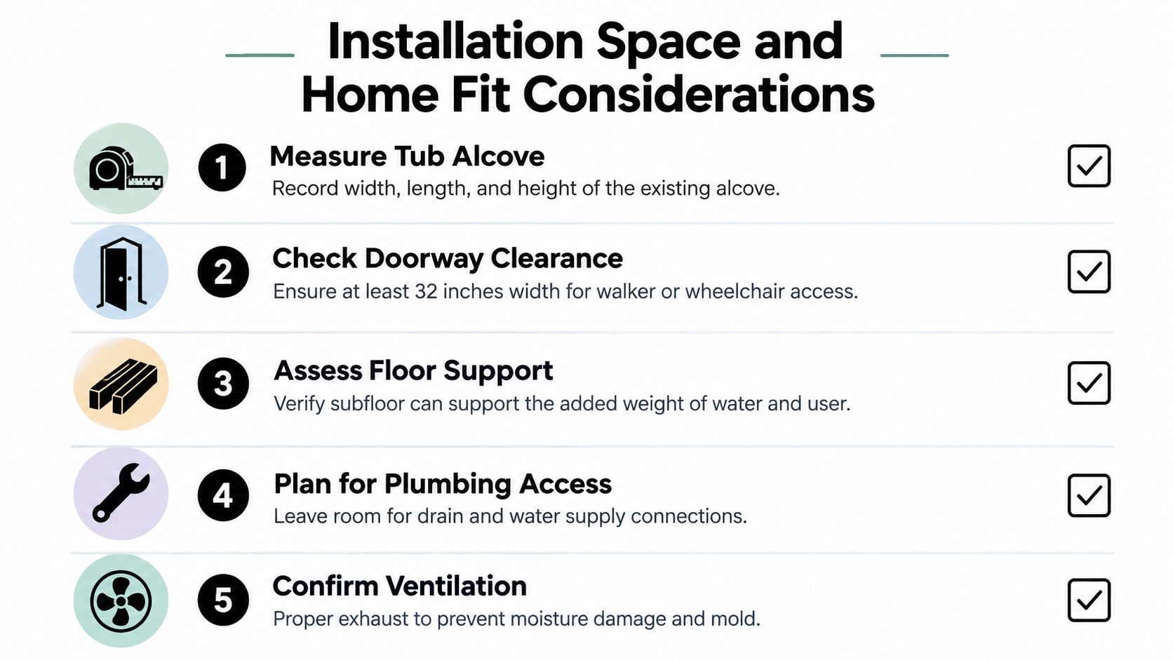 A checklist for installing a walk-in tub, detailing measurements, doorway clearance, floor support, plumbing, and ventilation.