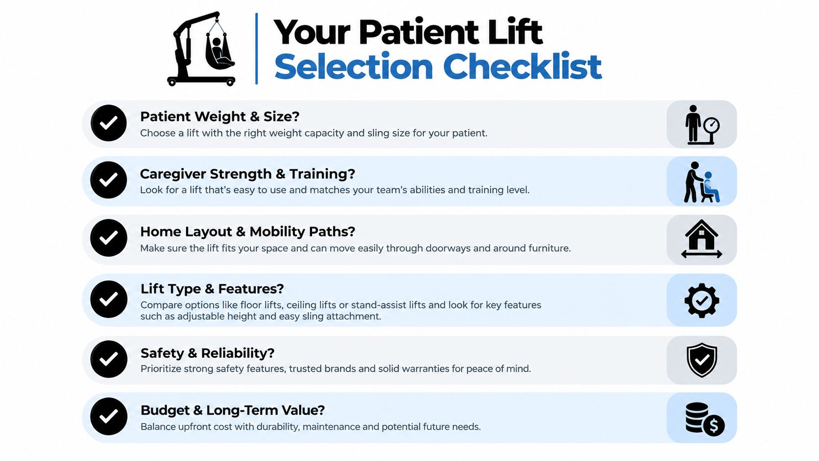 A checklist infographic titled Your Patient Lift Selection Checklist, outlining six key factors for choosing a patient lift.