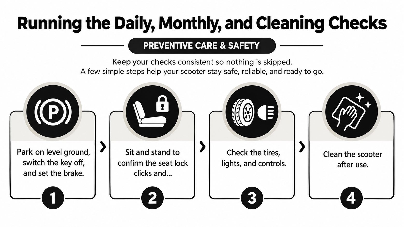 A four-step preventive care and safety infographic illustrating daily maintenance tasks for a mobility scooter.