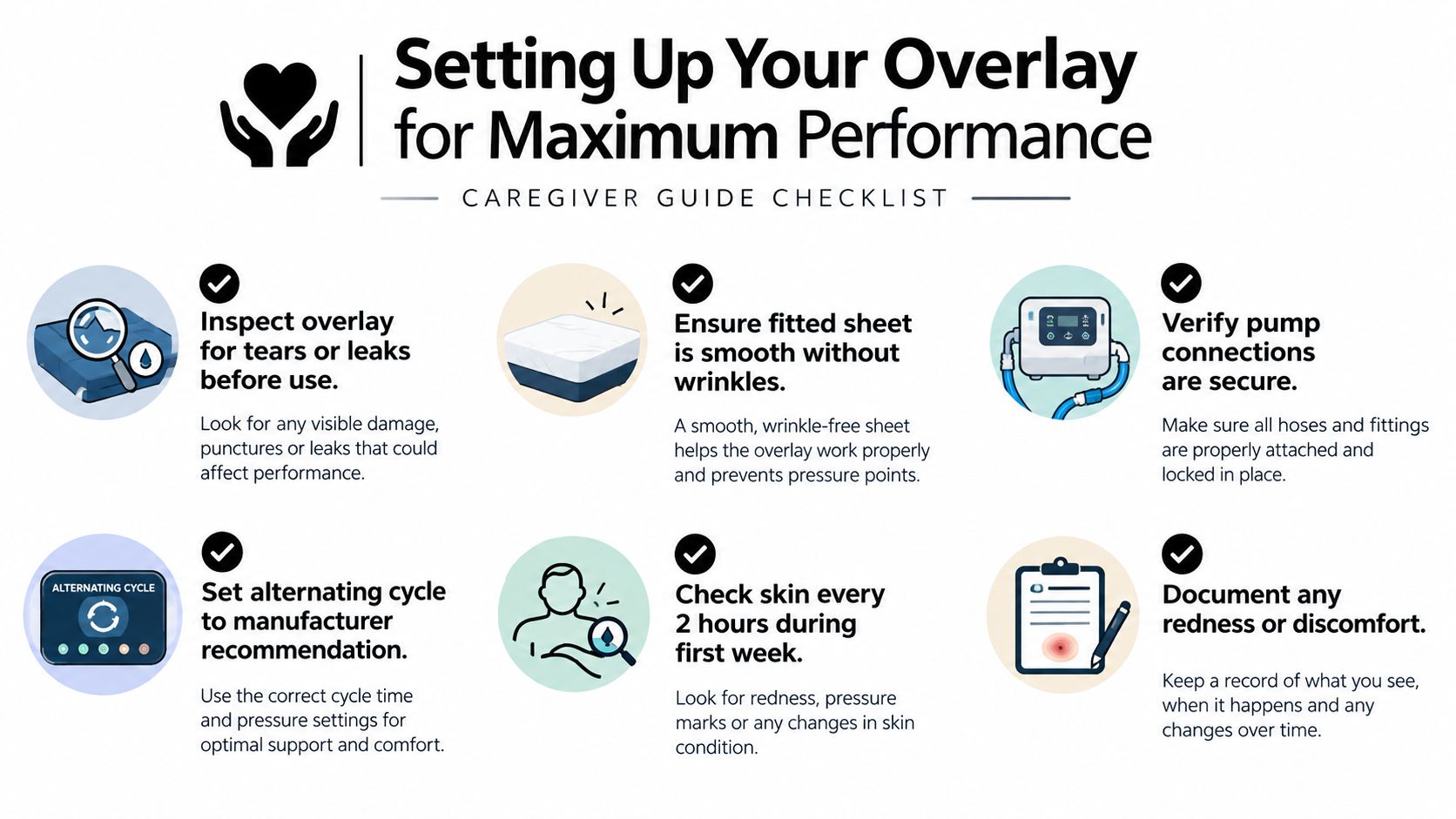 A caregiver guide checklist for setting up an overlay mattress for maximum performance and patient safety.