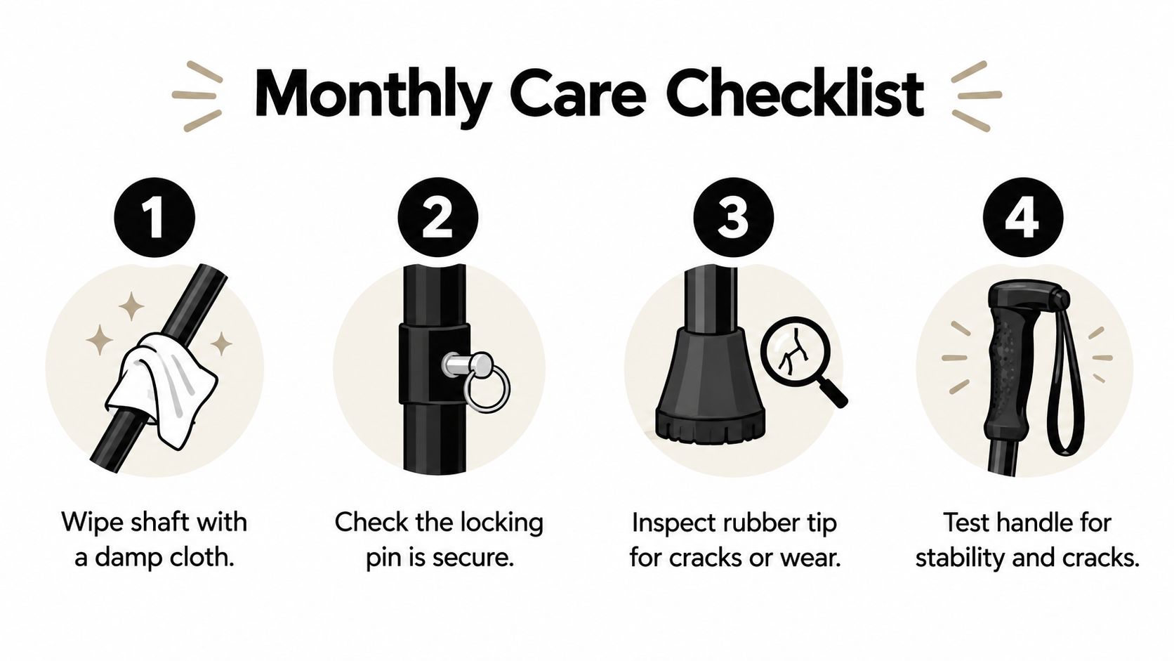 An infographic showing a monthly maintenance checklist for a metal walking cane with four numbered steps.