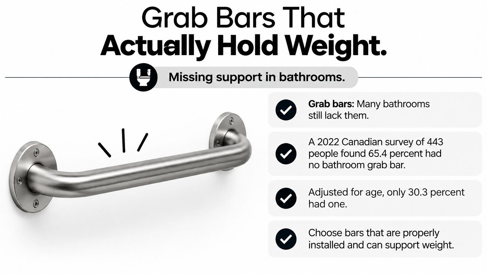 A stainless steel bathroom grab bar mounted on a wall with text detailing statistics about bathroom safety.