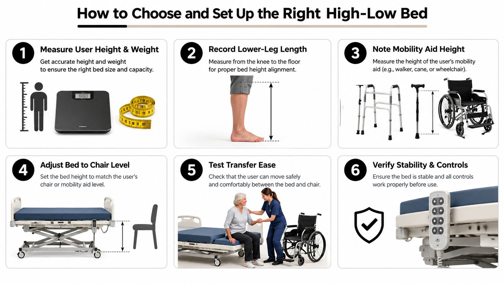A step-by-step infographic illustrating how to choose and set up a high-low bed for patient safety.