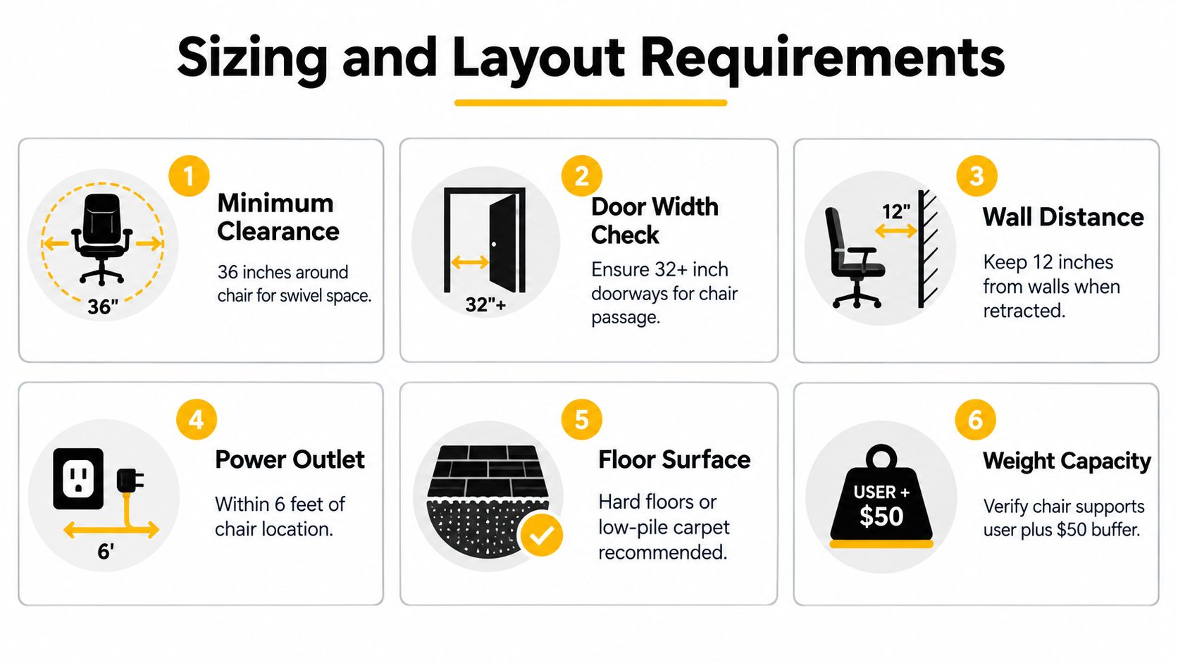 An infographic detailing six essential sizing and layout requirements for installing a chair that swivels properly.