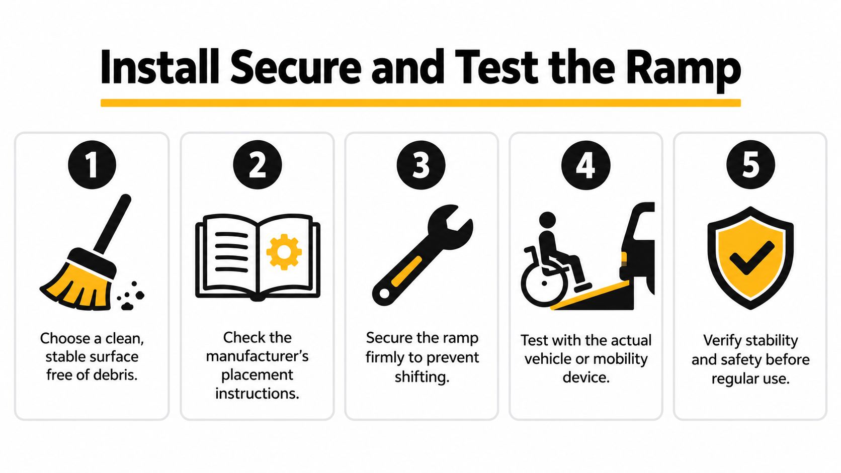 A five-step instructional guide on how to safely install and test a ramp for vehicles or wheelchairs.