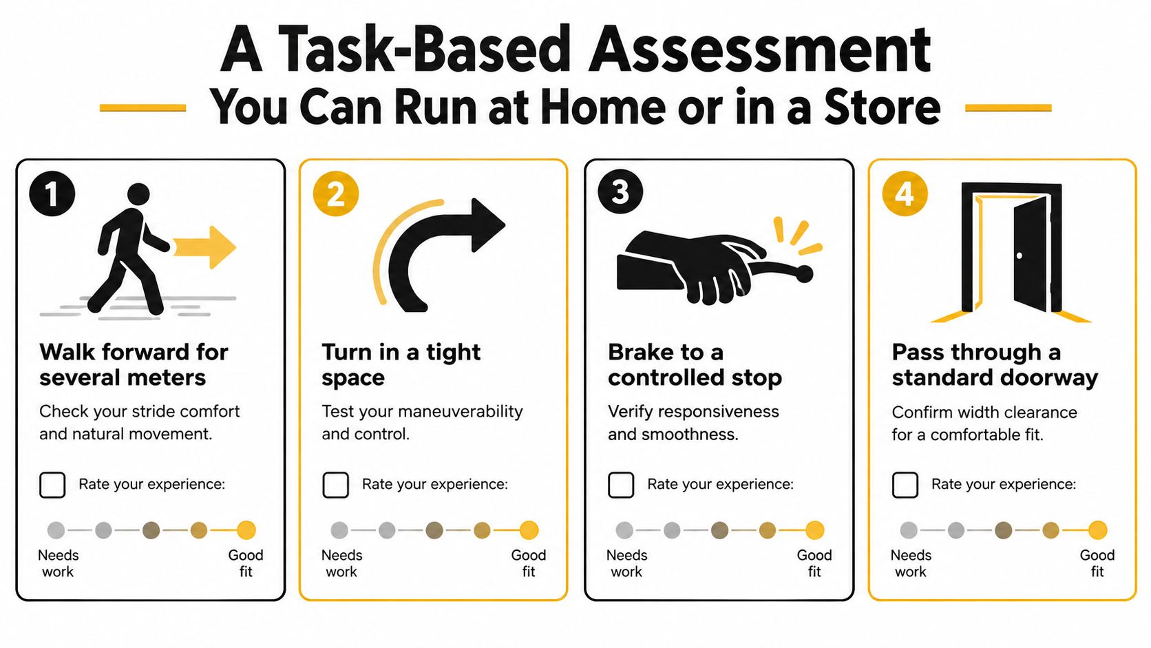 A four-step checklist for evaluating the fit and functionality of an upright walker at home.