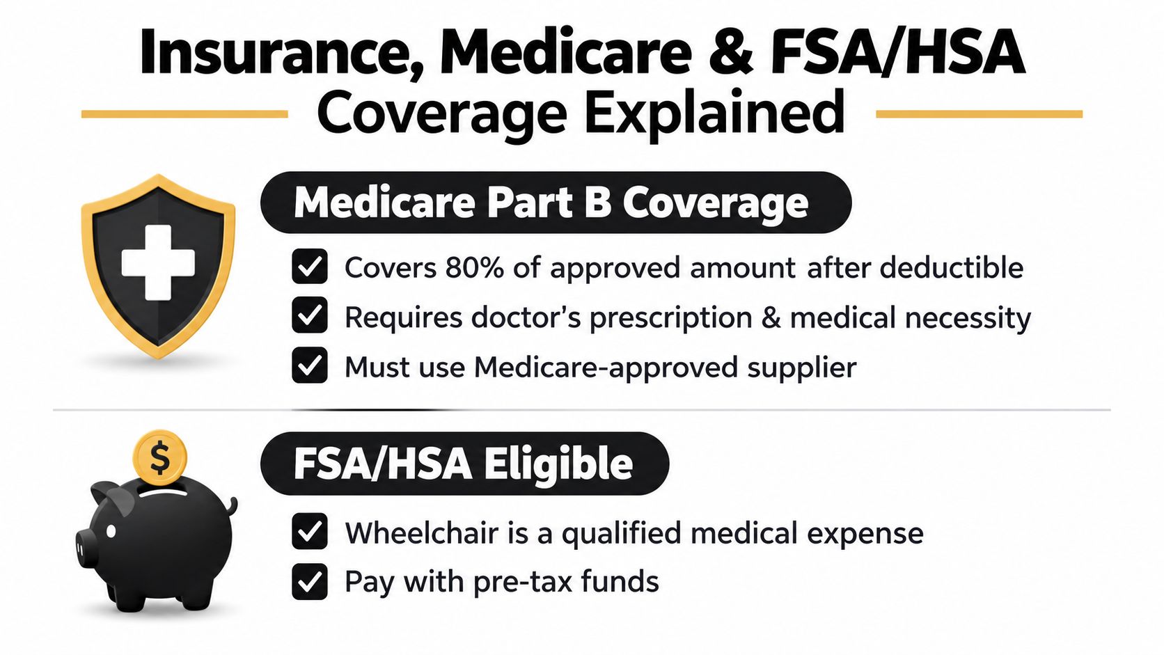 An infographic explaining Medicare Part B coverage for medical equipment and eligibility for FSA or HSA accounts.