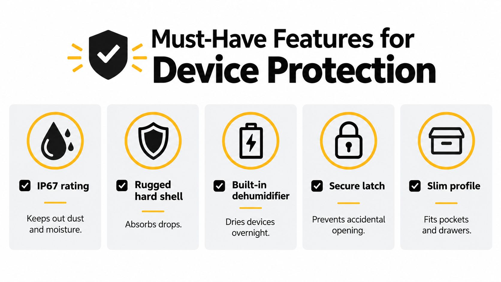 A graphic highlighting five essential protective features for a device storage case including waterproof rating and dehumidifying.