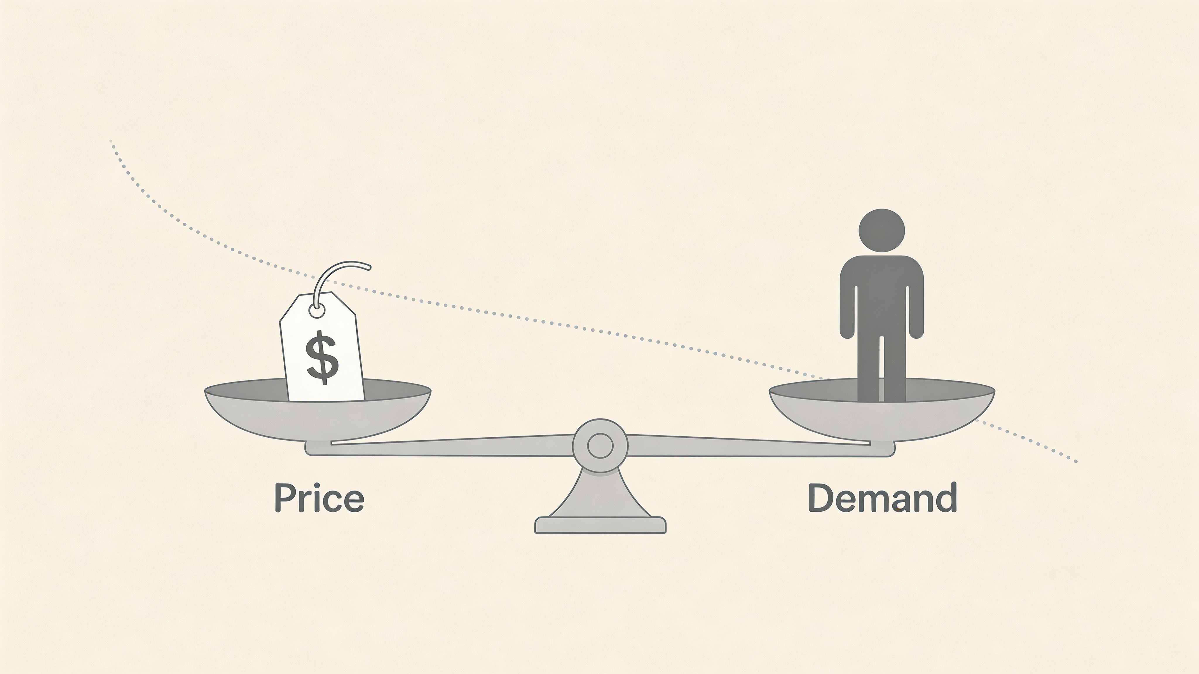 A balance scale illustrating the inverse relationship between price and consumer demand in a conceptual business graphic.