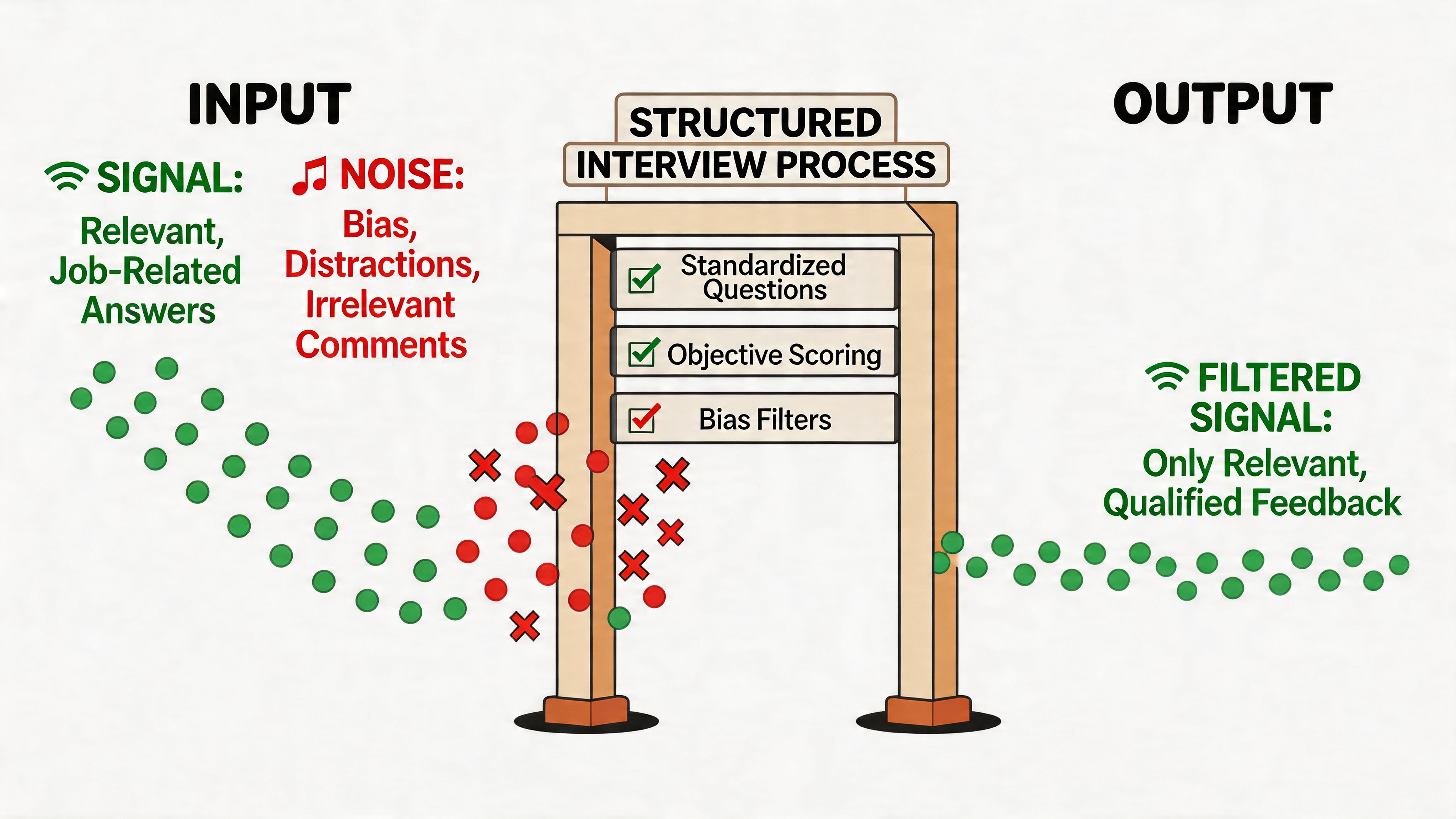 Resource Pro Interview Process Cohesyve | AI-Powered Dynamic Skill Assessments for Hiring
