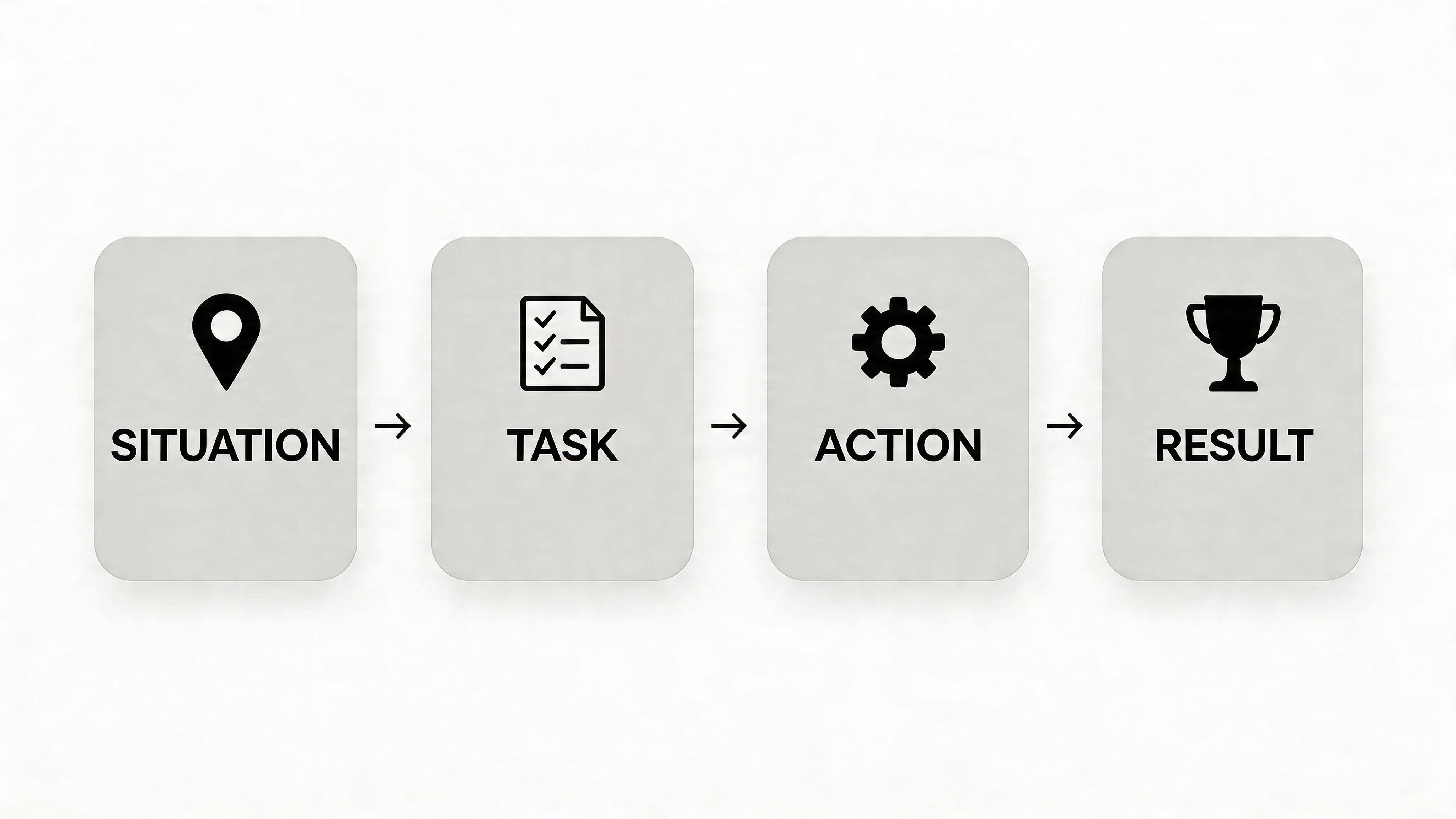 Cohesyve | AI-Powered Dynamic Skill Assessments for Hiring