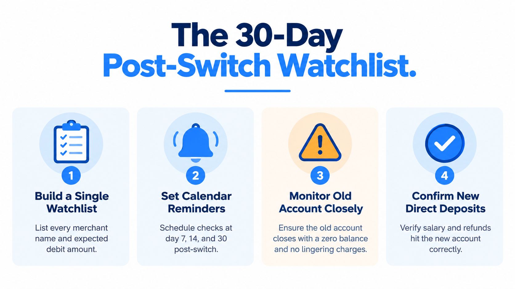 A four-step checklist for managing your finances during a bank account switch over thirty days.