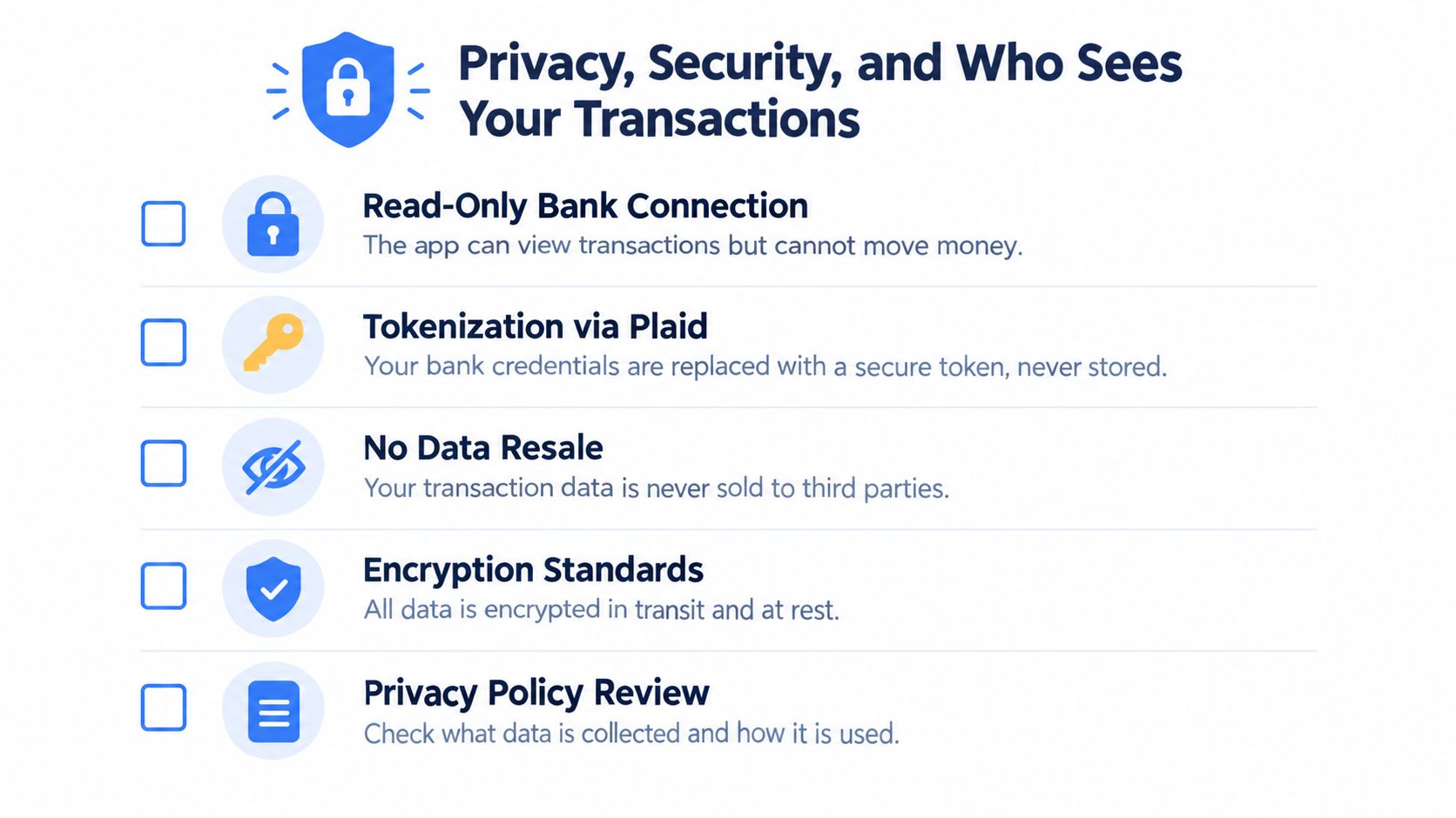 An infographic detailing five key features regarding the privacy and security of bank transactions in an app.