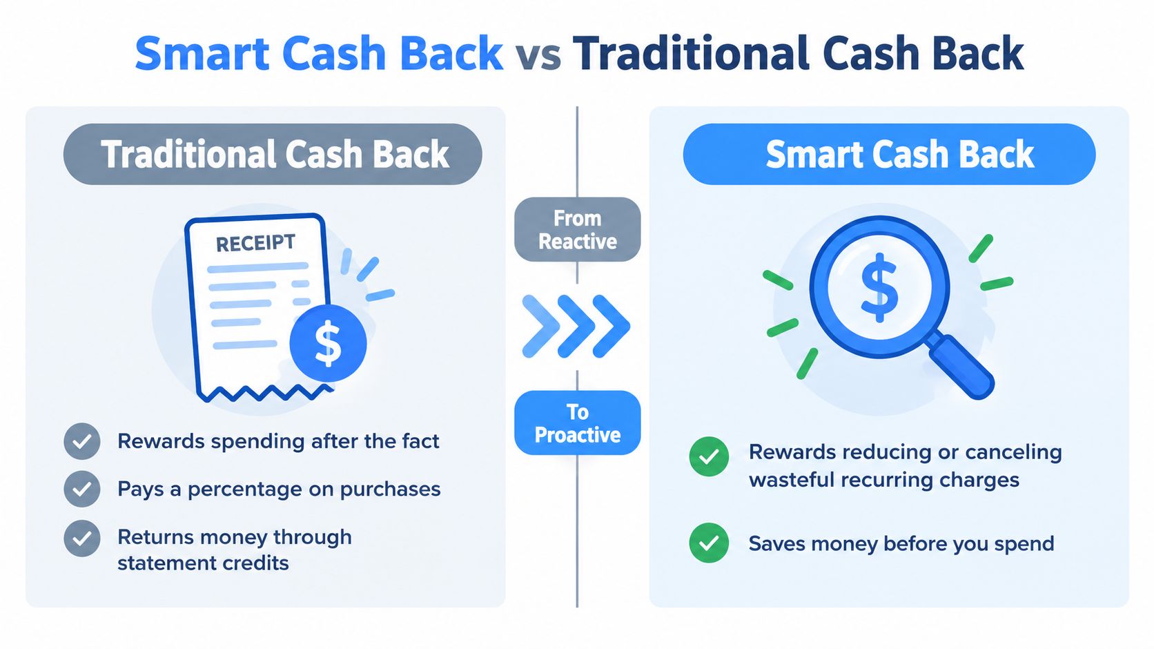 A comparison infographic between traditional cash back models and proactive smart cash back financial management strategies.