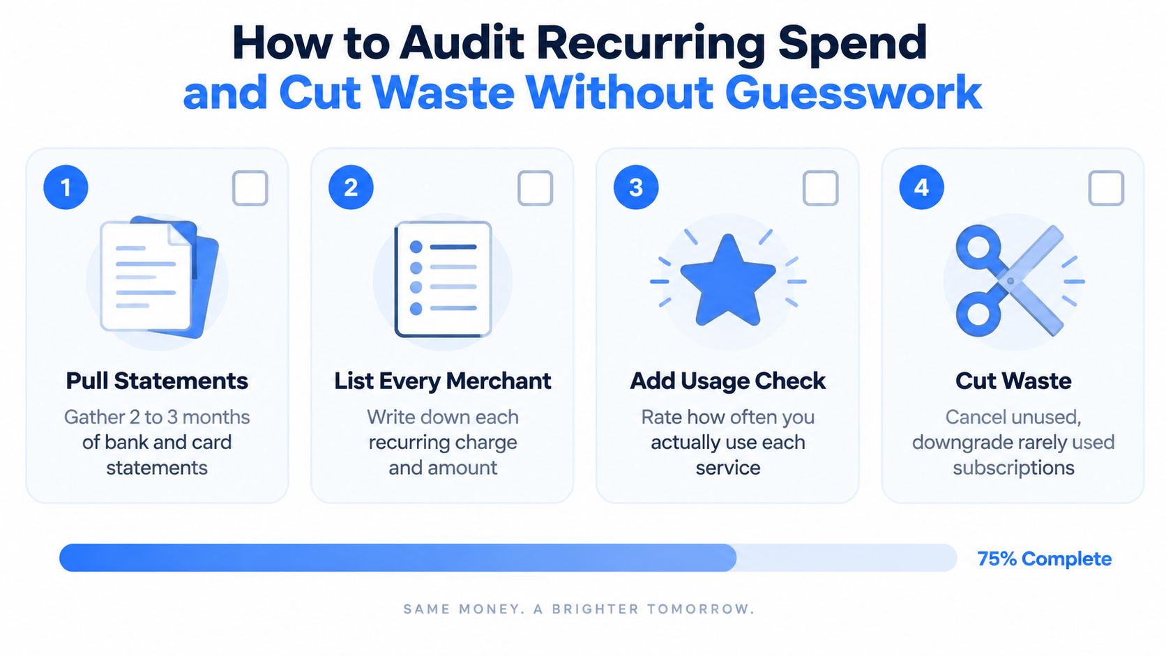 A four-step infographic showing how to audit recurring expenses to identify and cut unnecessary subscription waste.