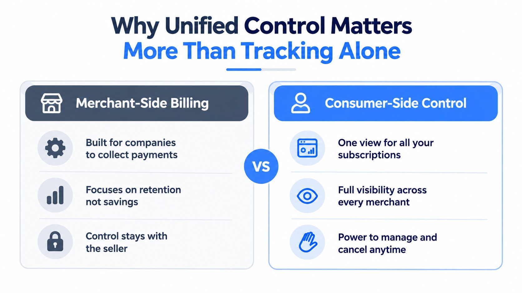 A comparison chart showing the differences between merchant-side billing and consumer-side subscription control features.