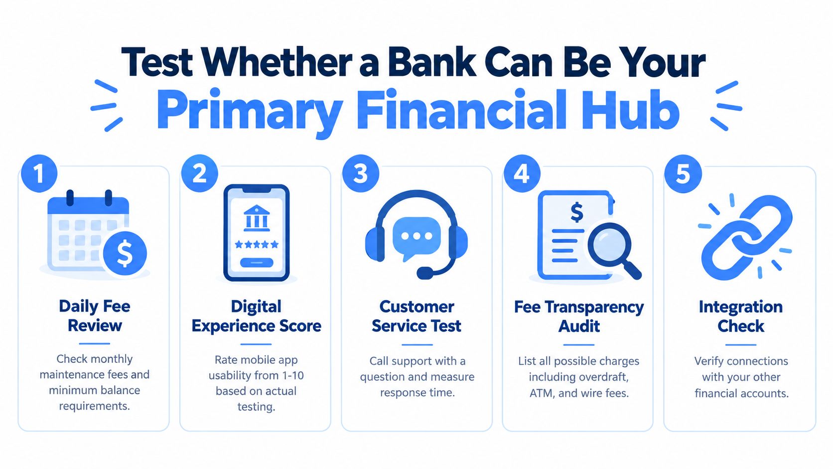 An infographic showing five steps to evaluate a bank for use as your primary financial hub.