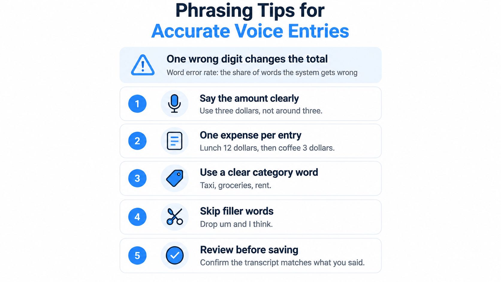 An infographic titled Phrasing Tips for Accurate Voice Entries, listing five numbered steps for voice-to-text accuracy.