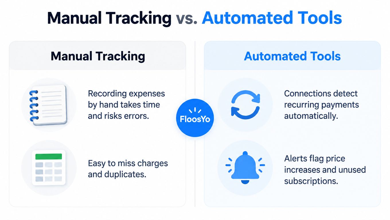 A comparison chart showing the differences between manual expense tracking and using automated financial management tools.