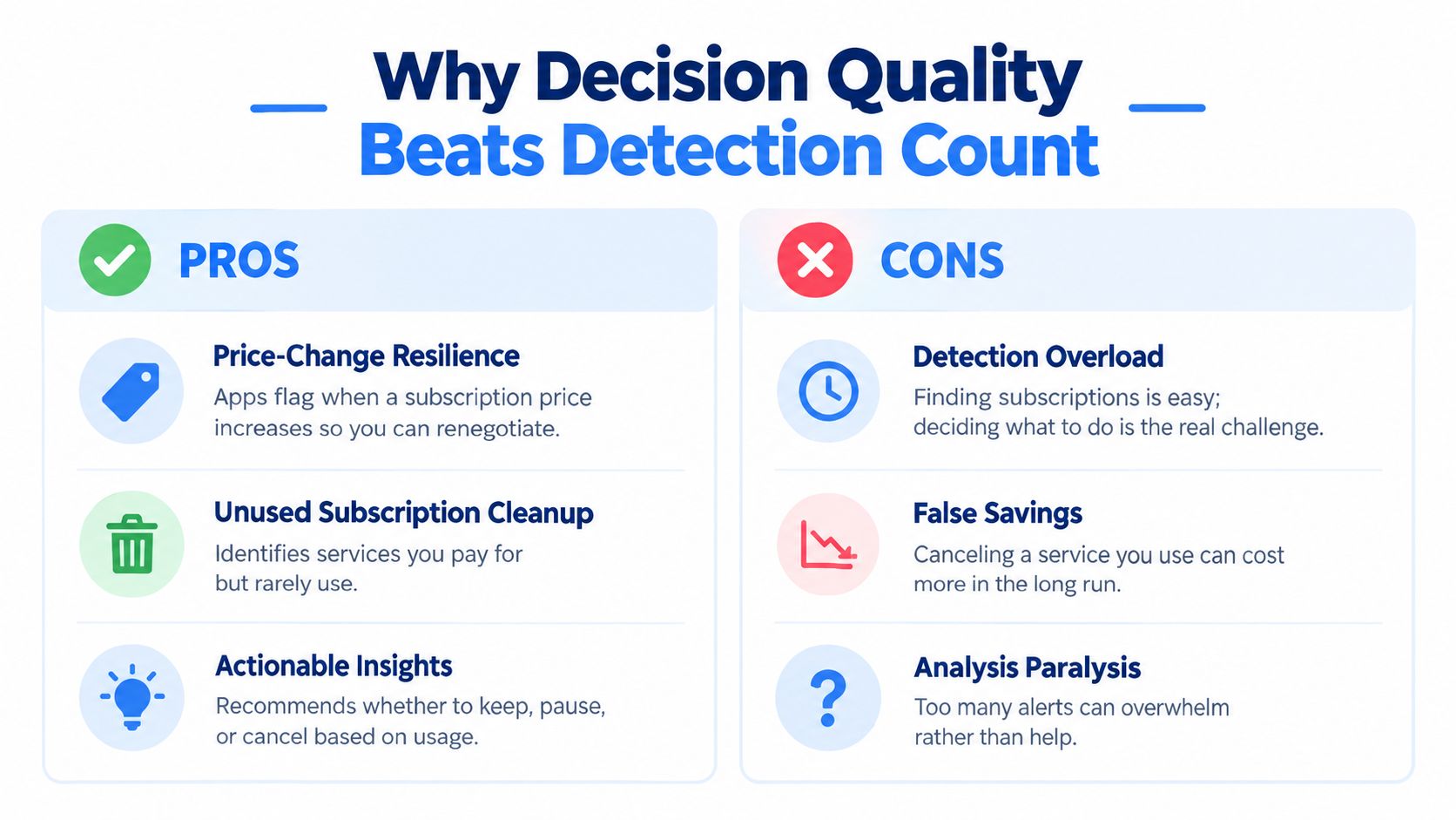 A comparison chart showing why decision quality is more important than detection count in subscription management apps.