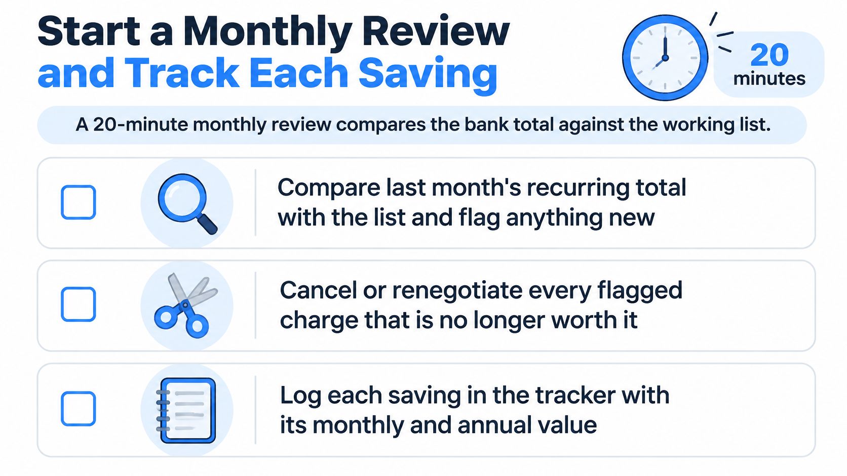 A checklist infographic titled Start a Monthly Review outlining three steps to track and reduce recurring savings.