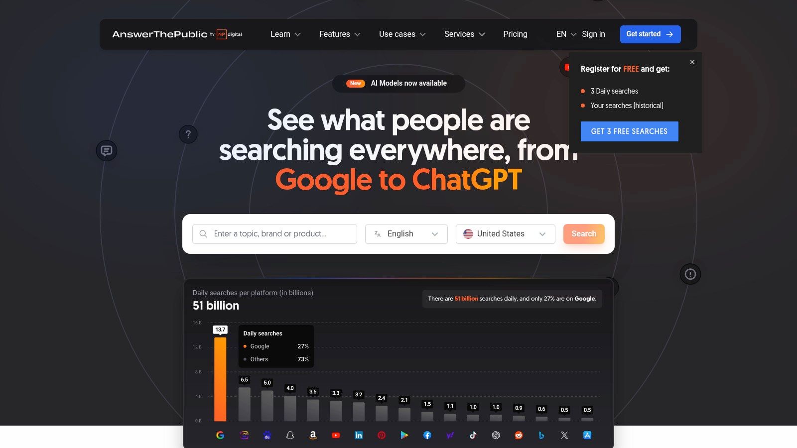 AnswerThePublic