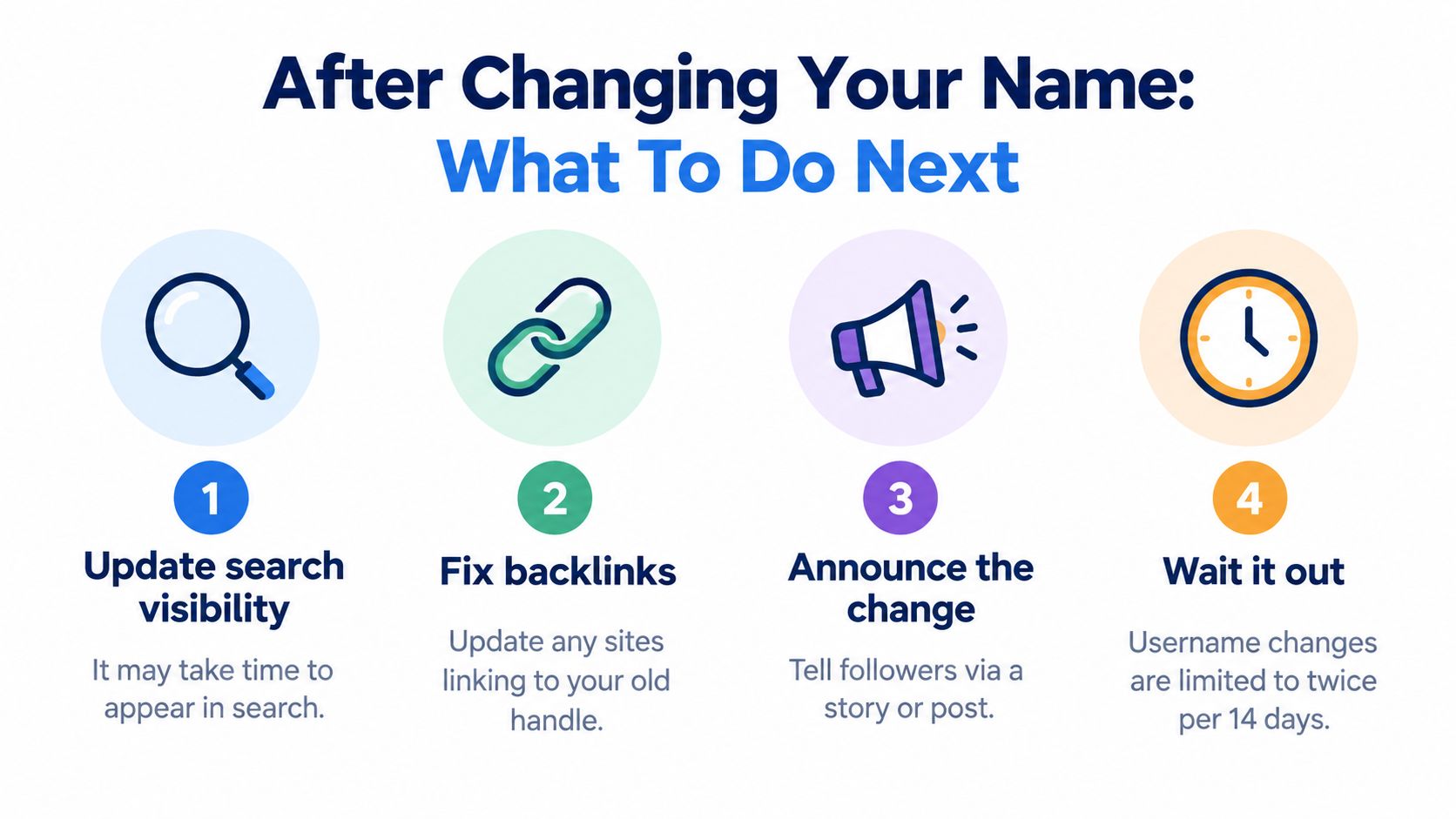 An infographic showing four steps to take after changing your Instagram account name for better visibility.