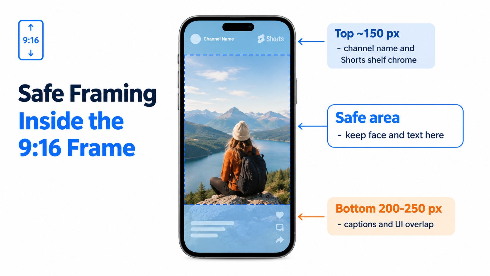 An infographic showing safe framing zones for YouTube Shorts videos within the standard 9:16 aspect ratio.