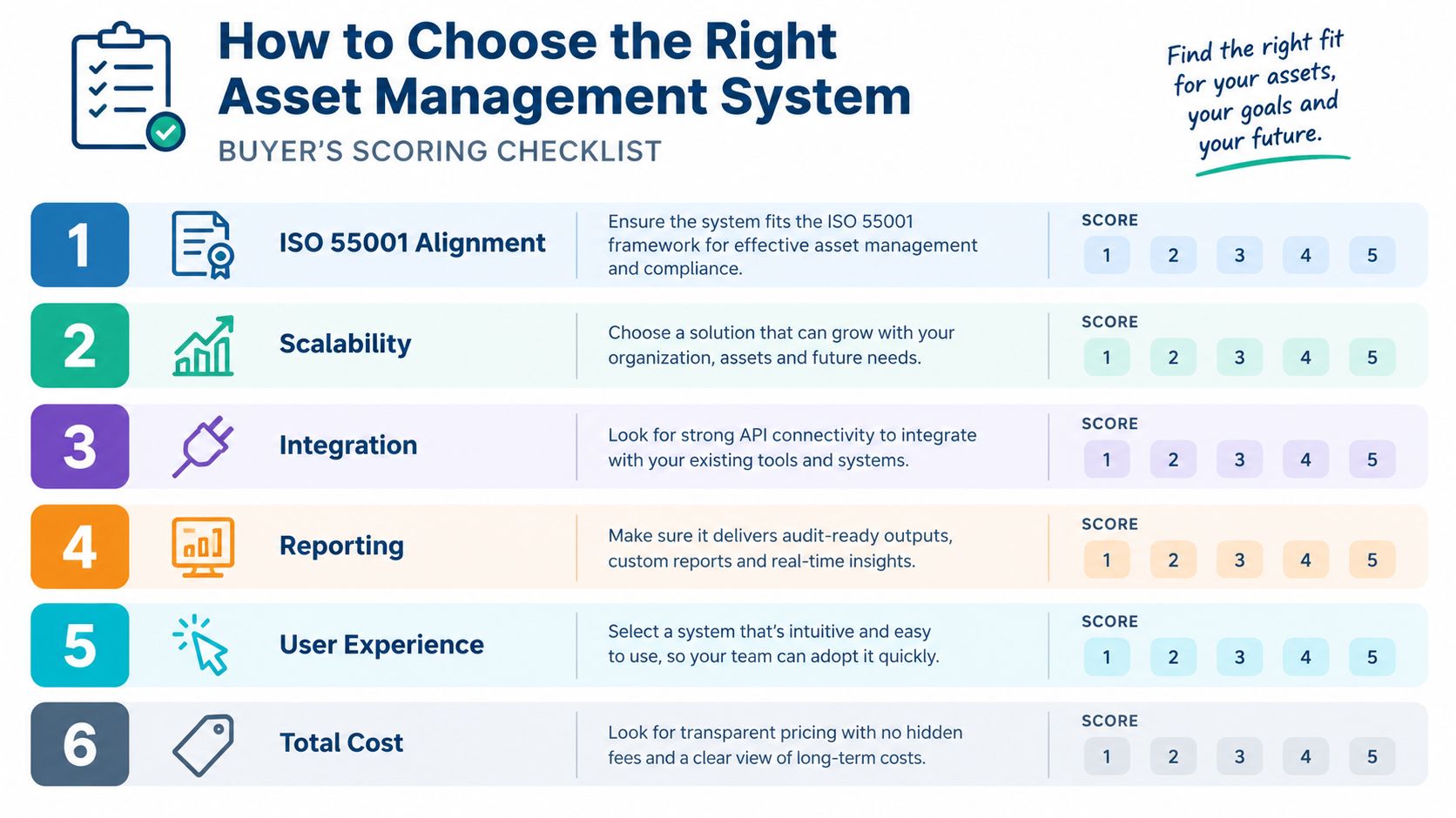 A scoring checklist for evaluating and choosing the right asset management system for organizational needs.