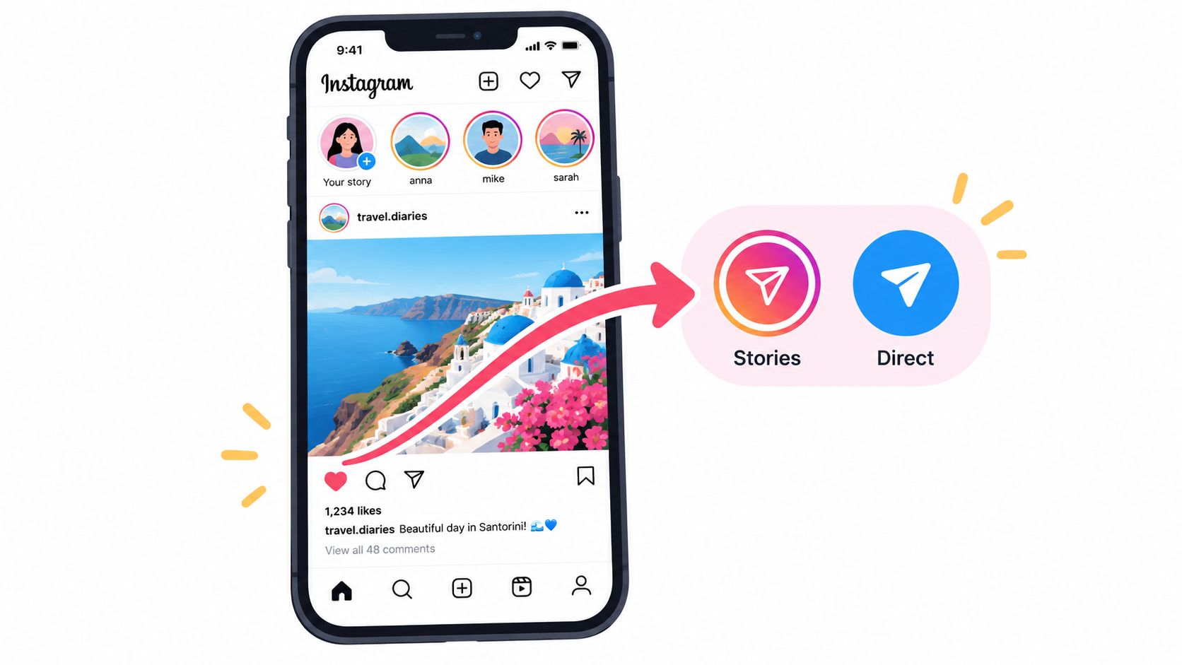 An Instagram smartphone interface showing a red arrow pointing from the share icon to Stories and Direct options.