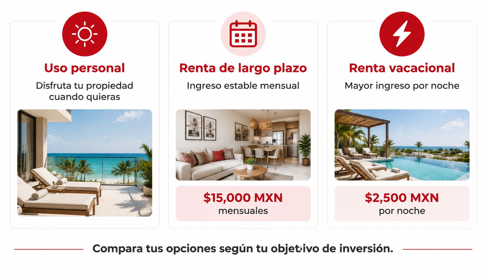 Tres opciones de inversión inmobiliaria residencial en Playa del Carmen con uso personal, renta y vacacional.