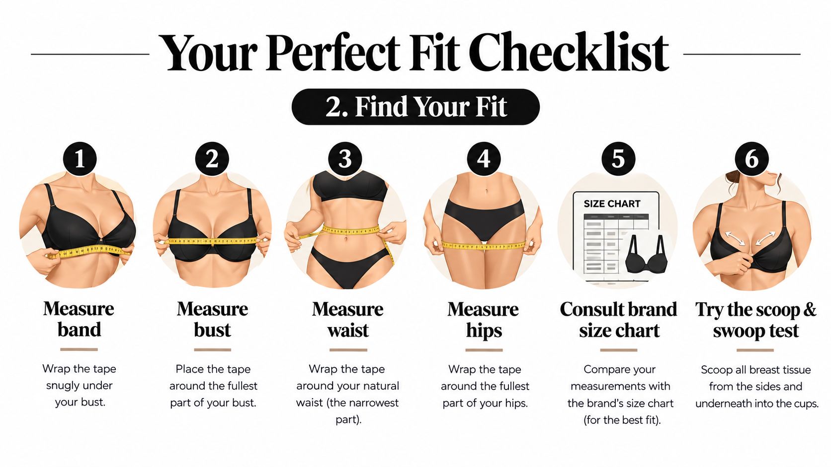 An instructional infographic titled Your Perfect Fit Checklist showing six steps to measure bra and panty sizes.