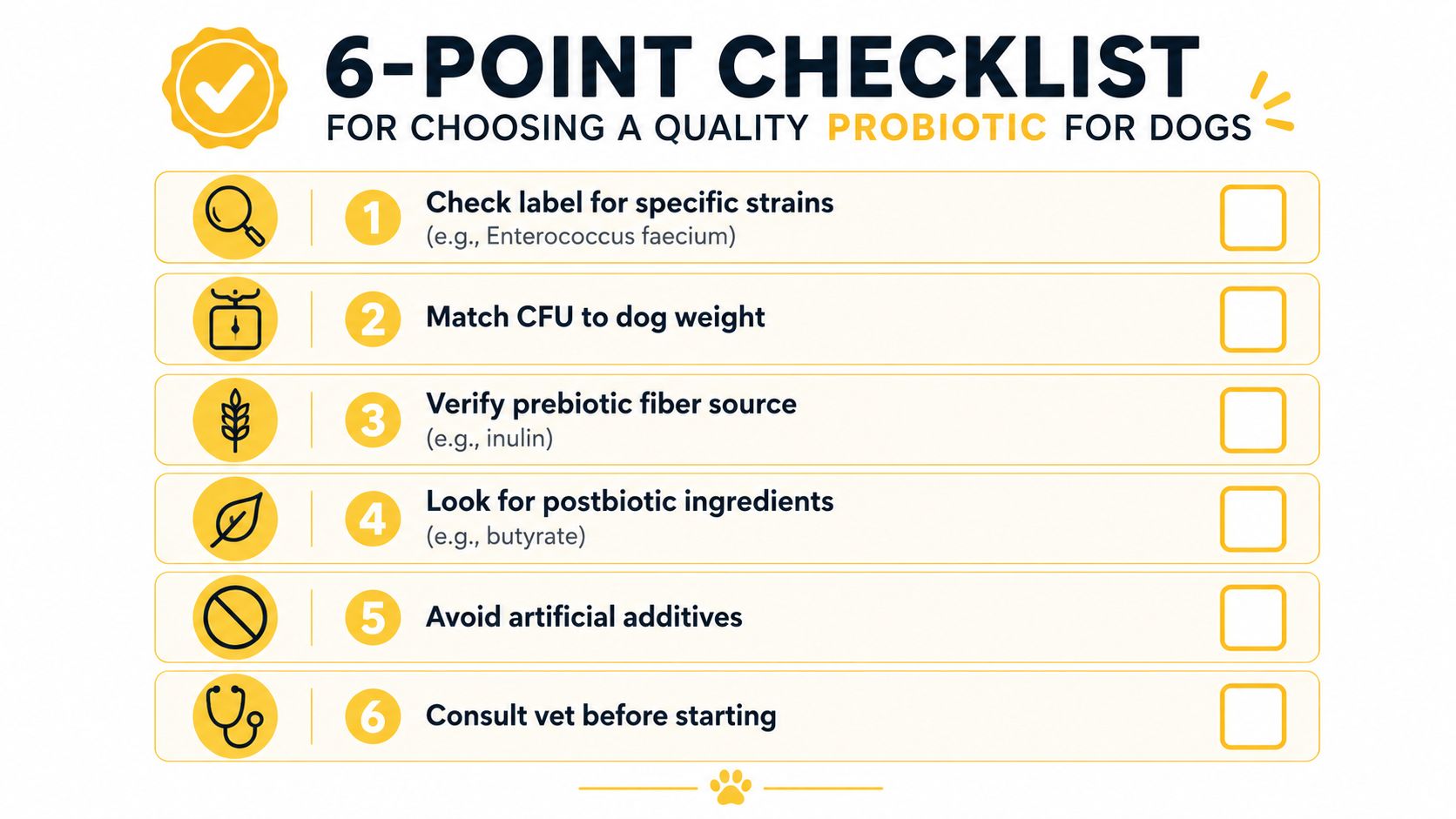 A 6-point checklist infographic guiding dog owners on how to choose a quality probiotic supplement for their pets.