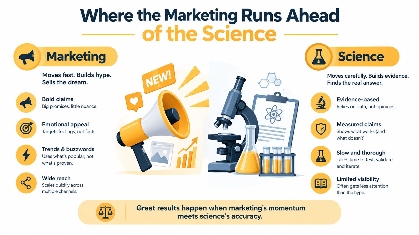 An infographic contrasting the fast-paced nature of marketing with the careful, evidence-based approach of science.