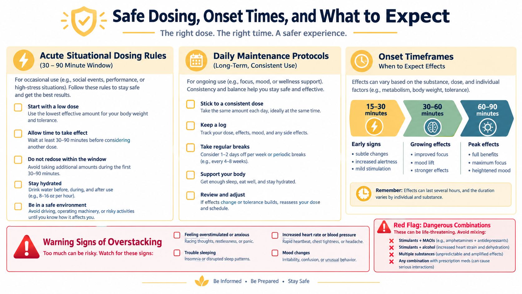 A safety infographic guide for dosing supplements, detailing protocols, onset timeframes, and identifying dangerous combinations.