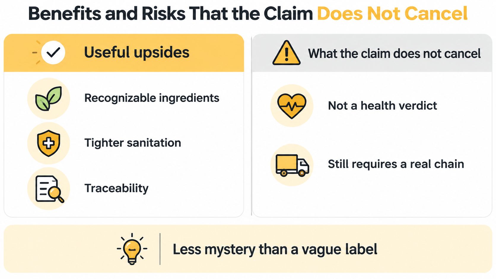 A comparison chart outlining the benefits and risks of product label claims, emphasizing transparency and safety.