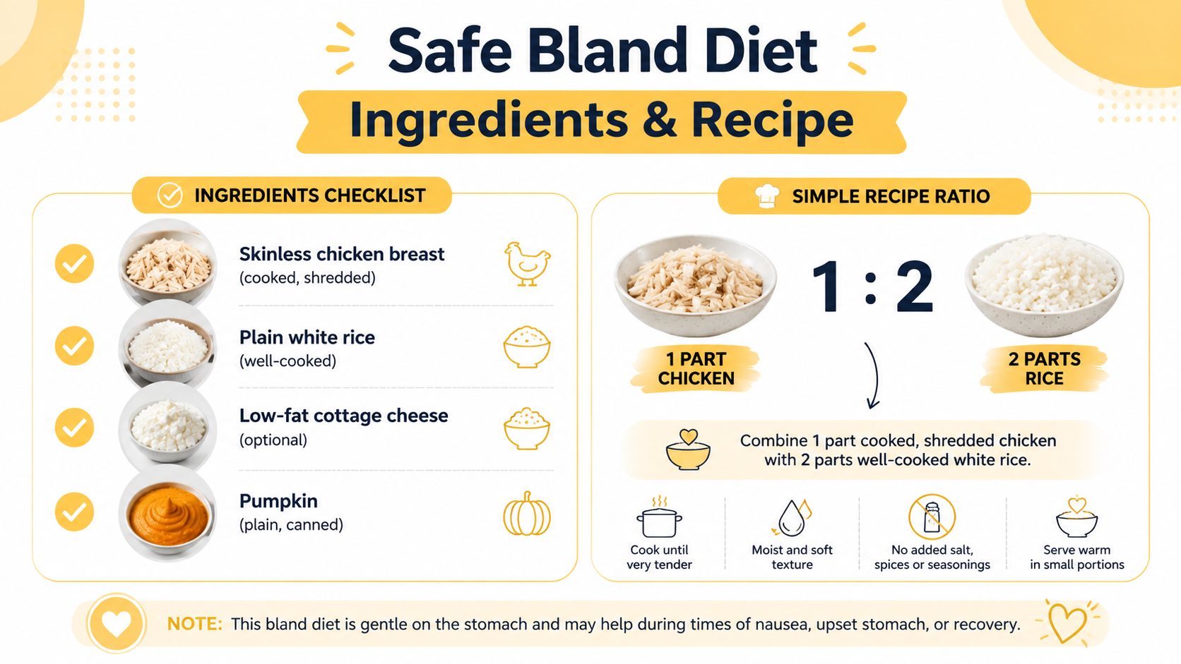 An infographic showing a safe bland diet recipe for dogs using chicken, rice, cheese, and pumpkin.