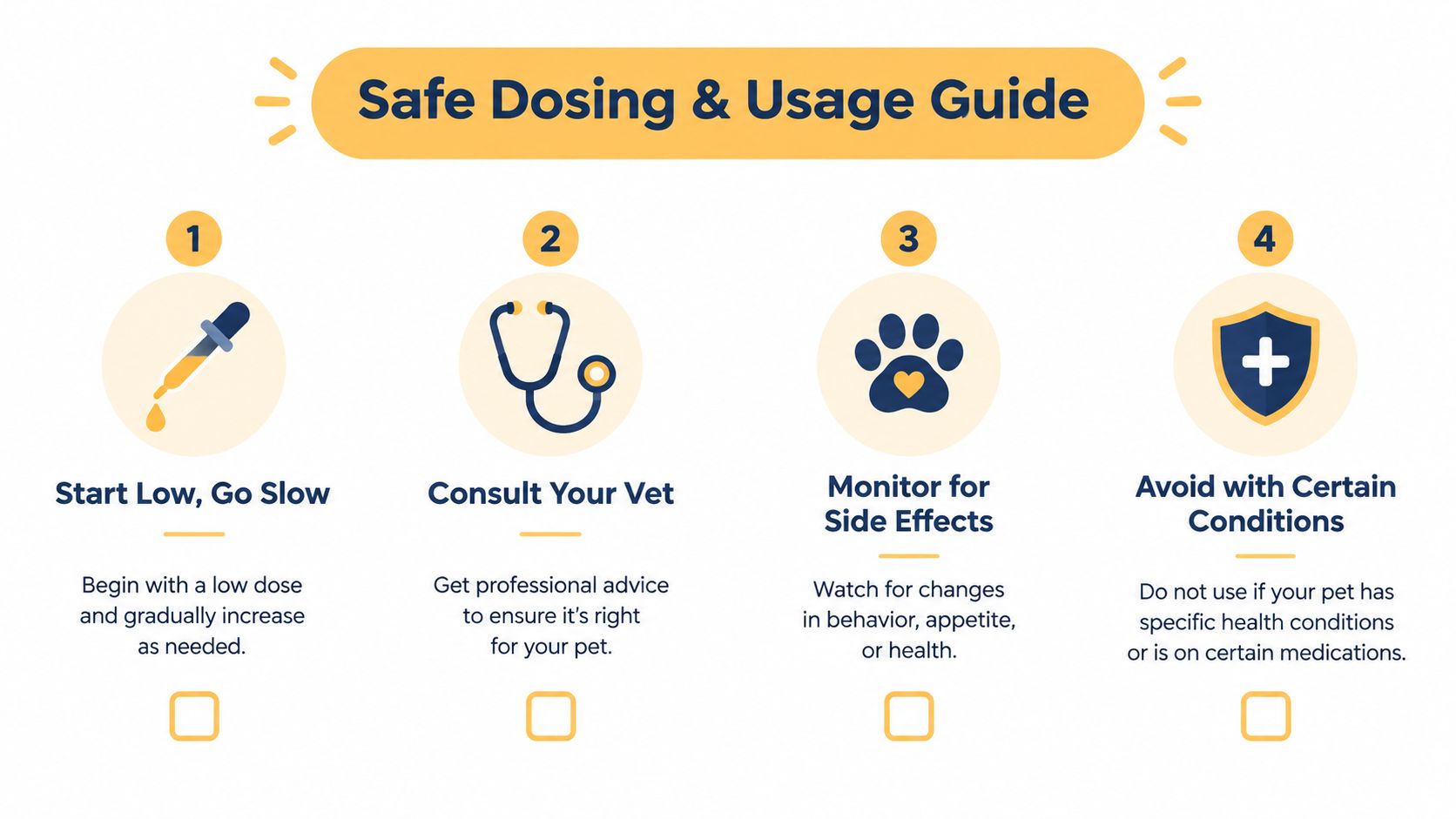 An infographic titled Safe Dosing and Usage Guide for pets, featuring four numbered steps for safe administration.