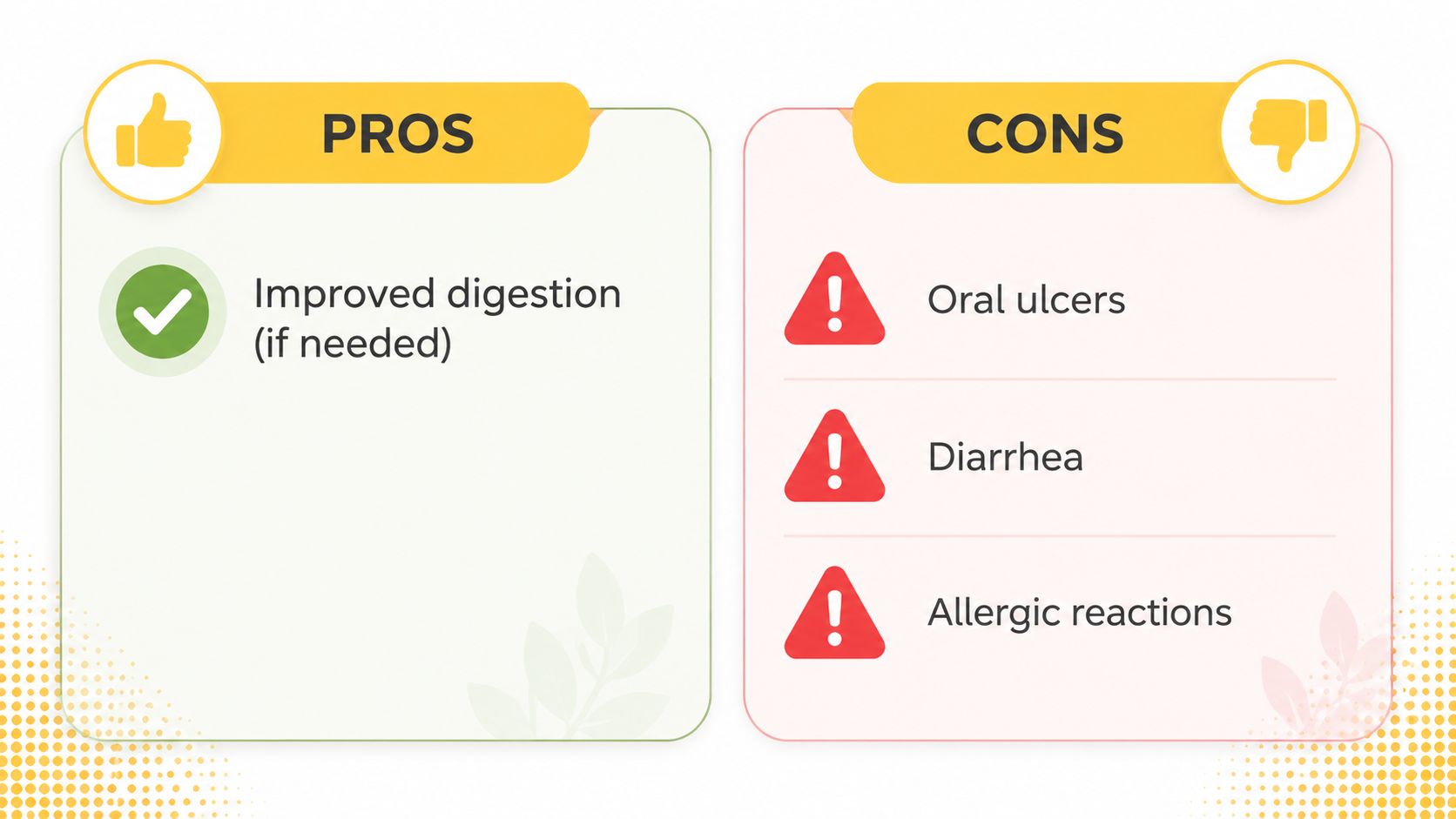 A comparison chart showing the benefits of improved digestion alongside potential risks like ulcers, diarrhea, and allergies.
