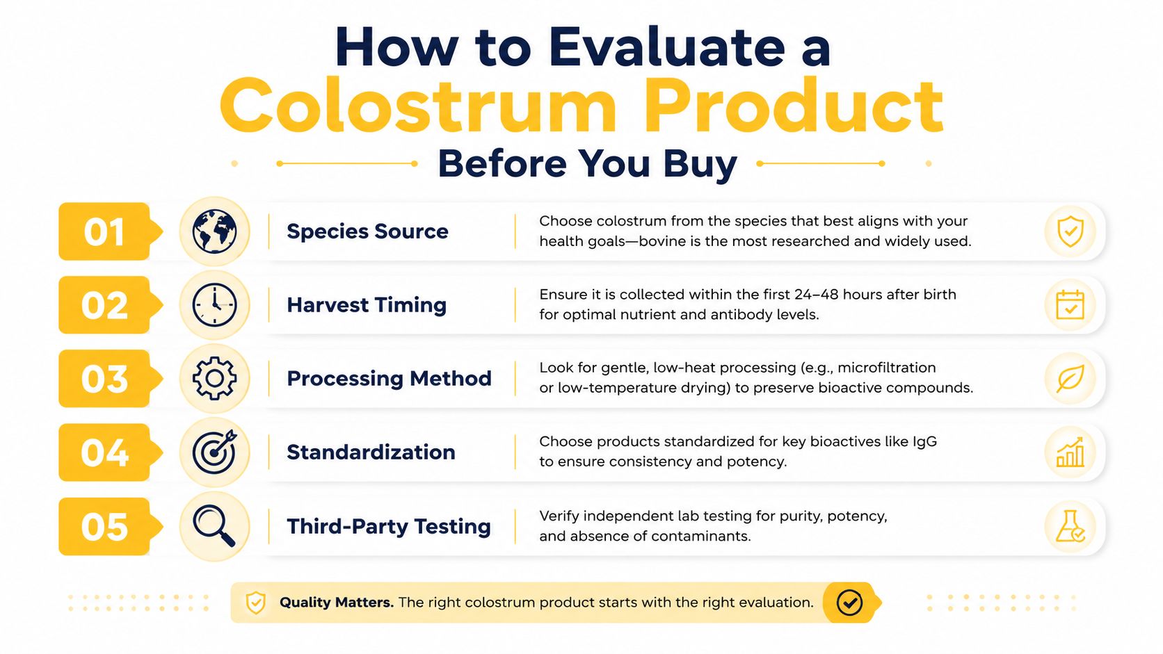 An infographic titled How to Evaluate a Colostrum Product, detailing five essential criteria for selecting quality supplements.