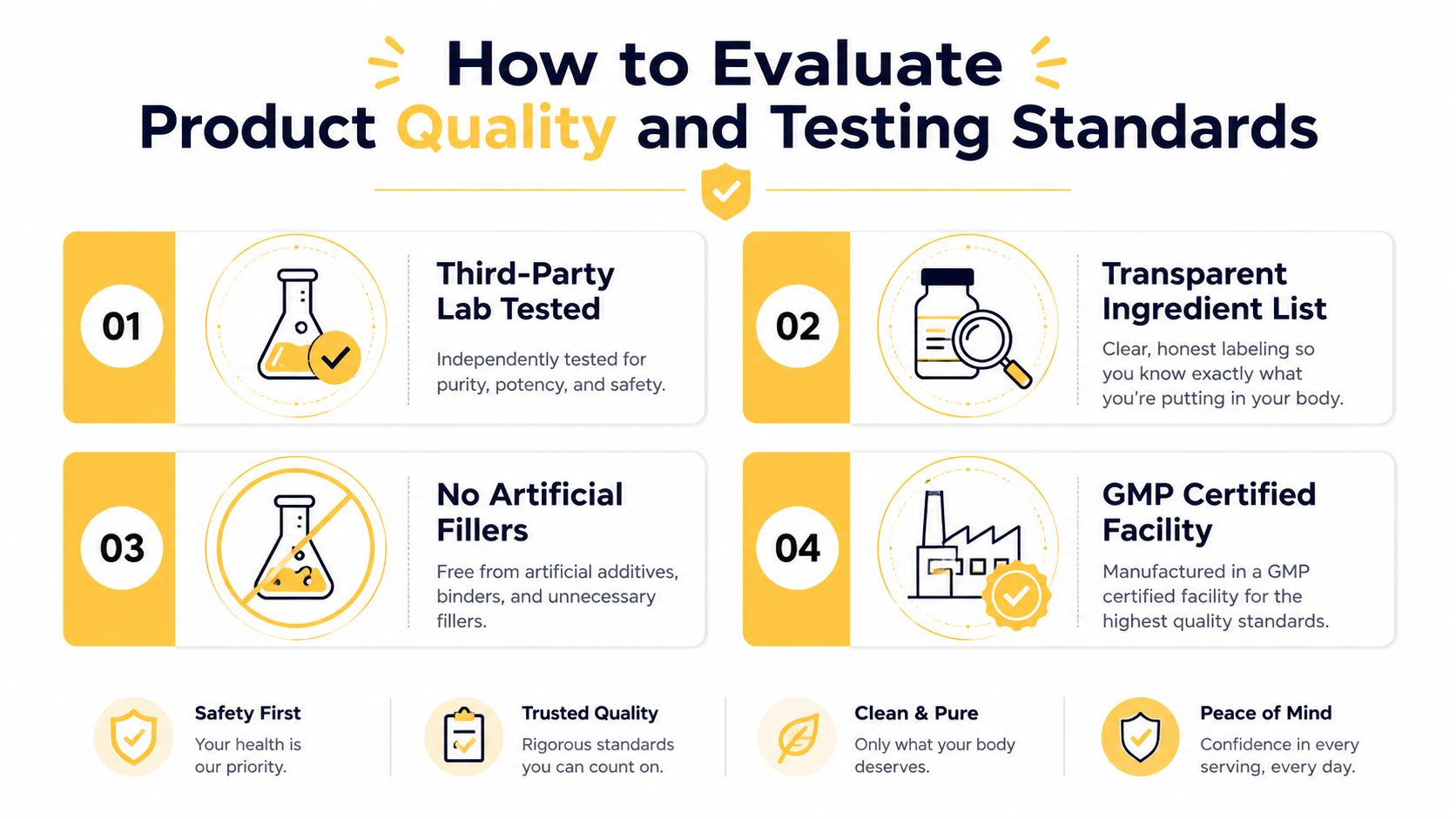 An infographic titled How to Evaluate Product Quality and Testing Standards for dietary health supplements.