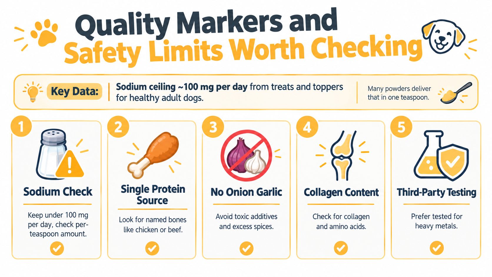 An infographic detailing five quality markers and safety guidelines for choosing dog treat and topper supplements.