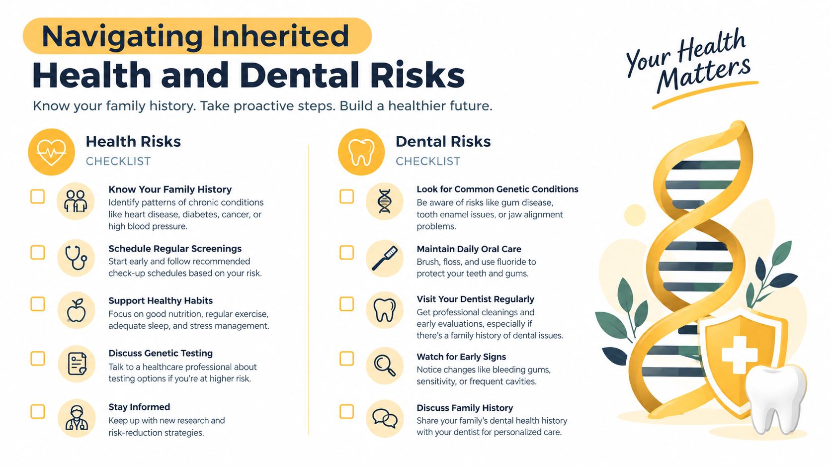 An infographic detailing a checklist for navigating inherited health and dental risks through proactive wellness steps.
