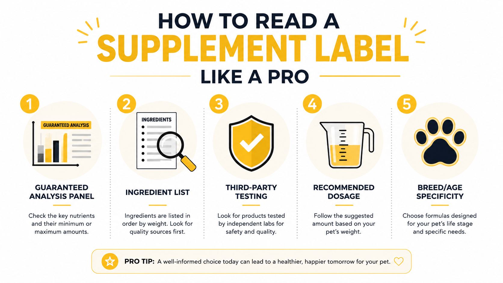 An infographic titled How to Read a Supplement Label Like a Pro with five numbered steps.
