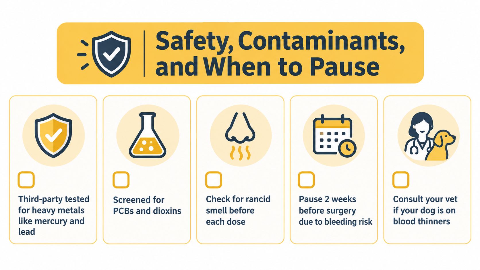 A safety guide for dog omega supplements outlining testing, freshness checks, and important veterinary precautions.