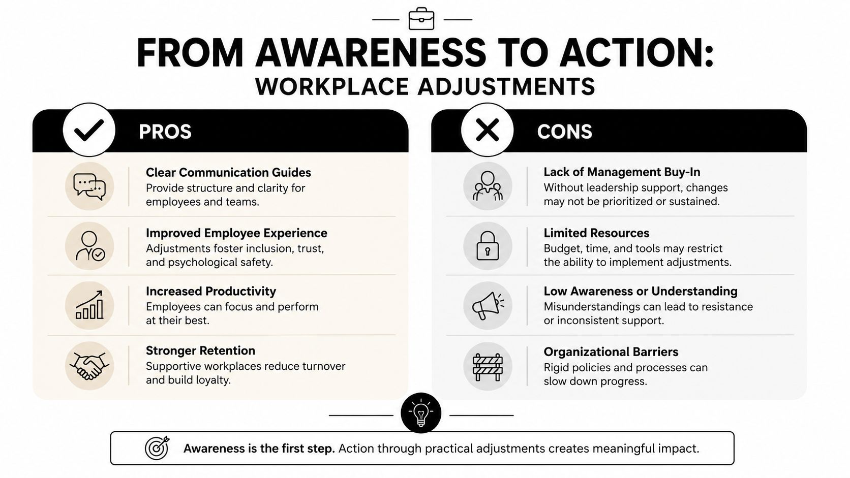 An infographic titled From Awareness to Action highlighting the pros and cons of making workplace adjustments for employees.