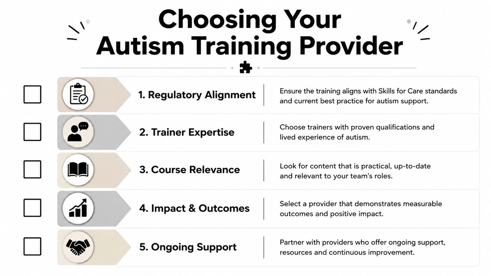 A checklist for choosing an autism training provider, highlighting key factors like expertise, regulation, and support.
